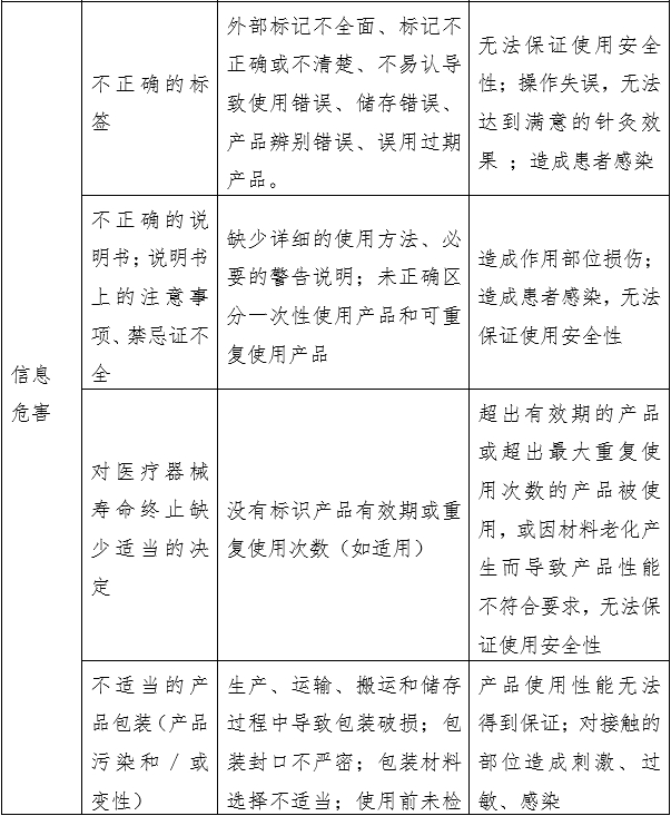 針灸針產品注冊審查指導原則（2022年第43號）(圖6)