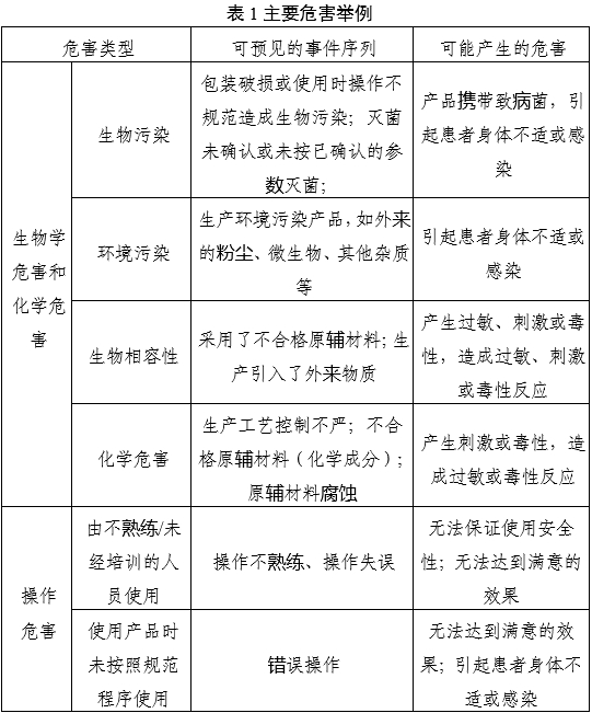 一次性使用無菌三棱針產(chǎn)品注冊審查指導原則（2022年第43號）(圖2)