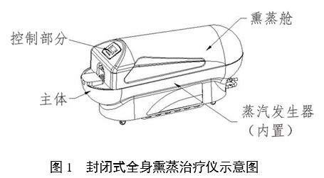 中醫(yī)熏蒸治療設(shè)備注冊審查指導(dǎo)原則（2022年第43號）(圖1)