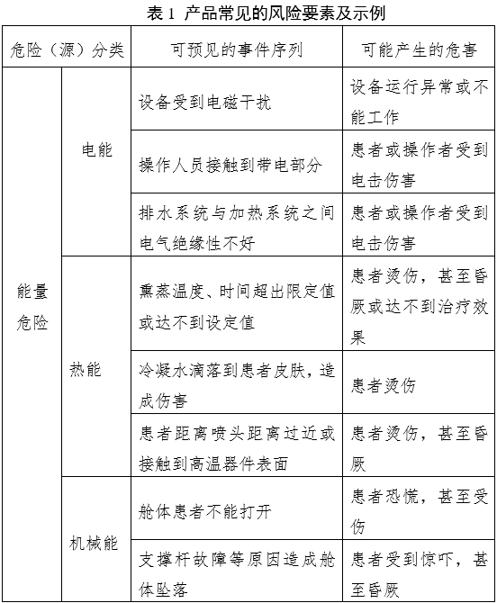 中醫(yī)熏蒸治療設(shè)備注冊審查指導(dǎo)原則（2022年第43號）(圖3)