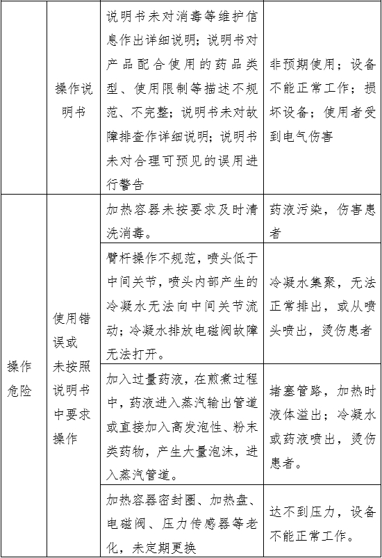 中醫(yī)熏蒸治療設(shè)備注冊審查指導(dǎo)原則（2022年第43號）(圖5)