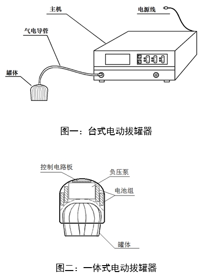 電動拔罐器注冊審查指導原則（2022年第43號）(圖1)