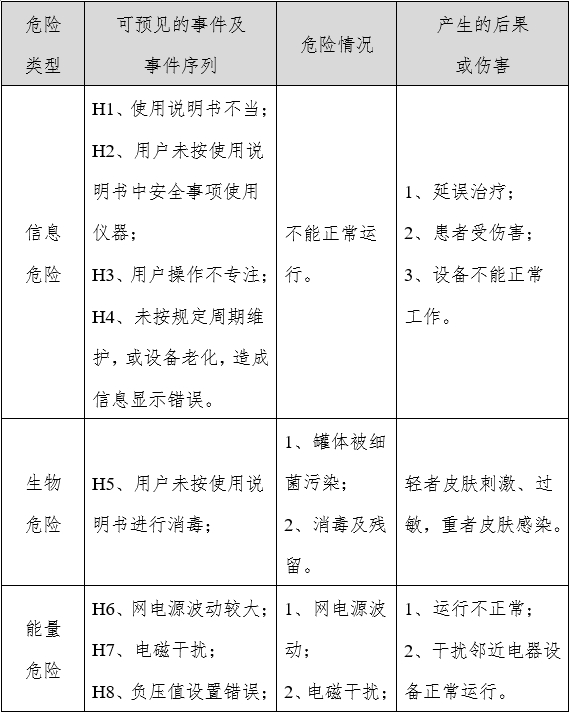 電動拔罐器注冊審查指導原則（2022年第43號）(圖2)