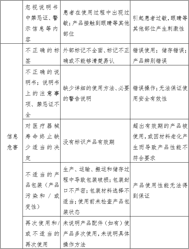 消毒棉片（簽、球）注冊審查指導(dǎo)原則（2022年第43號）(圖2)