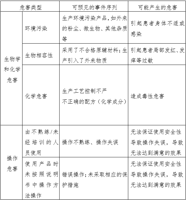 消毒棉片（簽、球）注冊審查指導(dǎo)原則（2022年第43號）(圖1)