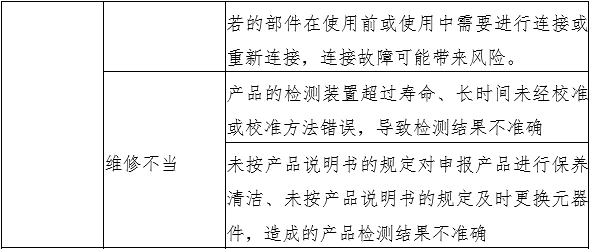 液相色譜串聯(lián)質(zhì)譜系統(tǒng)注冊(cè)審查指導(dǎo)原則（2022年第43號(hào)）(圖4)