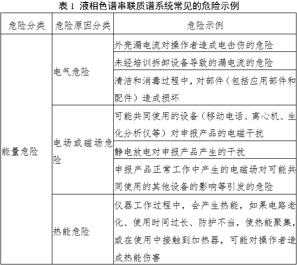 液相色譜串聯(lián)質(zhì)譜系統(tǒng)注冊(cè)審查指導(dǎo)原則（2022年第43號(hào)）(圖1)