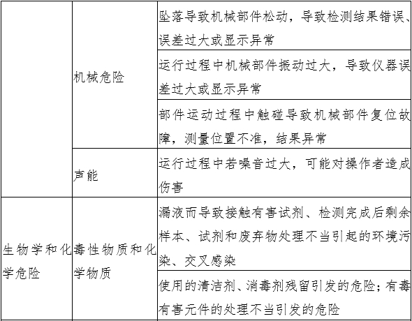 液相色譜串聯(lián)質(zhì)譜系統(tǒng)注冊(cè)審查指導(dǎo)原則（2022年第43號(hào)）(圖2)