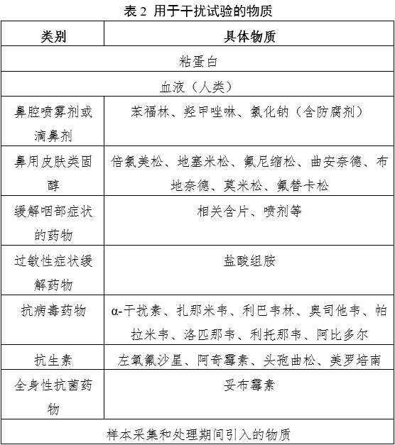 新型冠狀病毒（2019-nCoV）核酸檢測試劑注冊審查指導(dǎo)原則（2023年第2號）(圖2)