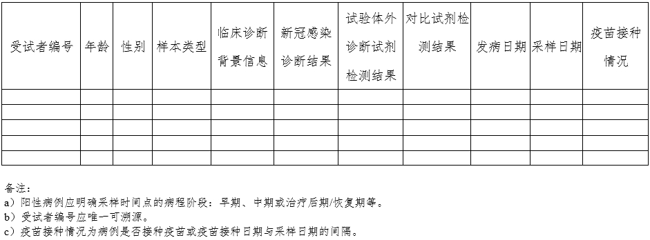 新型冠狀病毒（2019-nCoV）抗體檢測試劑注冊審查指導(dǎo)原則（2023年第2號）(圖2)