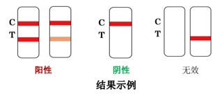 新型冠狀病毒（2019-nCoV）抗原檢測試劑注冊審查指導(dǎo)原則（2023年第2號）(圖2)