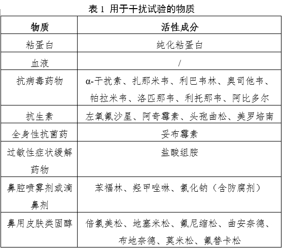 新型冠狀病毒（2019-nCoV）抗原檢測試劑注冊審查指導(dǎo)原則（2023年第2號）(圖1)