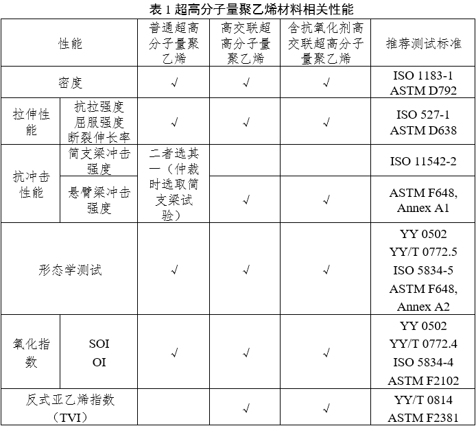 人工肩關節(jié)假體注冊審查指導原則（2023年第3號）(圖1)