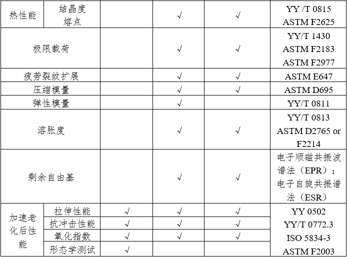 人工肩關節(jié)假體注冊審查指導原則（2023年第3號）(圖2)