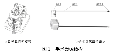 腹腔內窺鏡手術系統(tǒng)注冊審查指導原則 第1部分：手術器械（2023年第5號）(圖2)