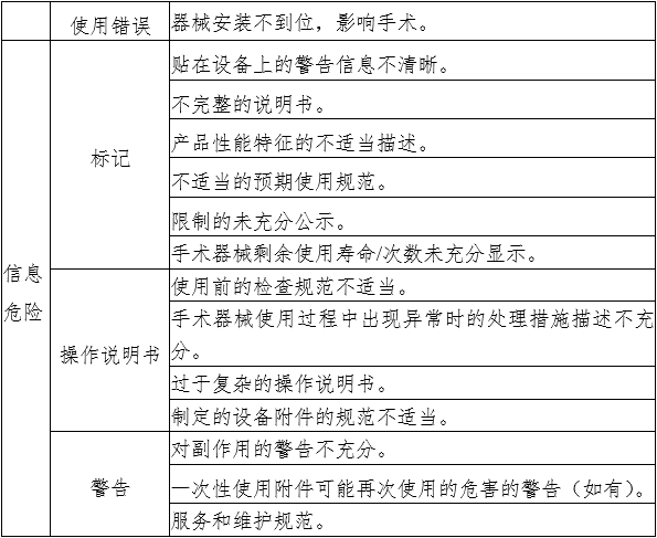 腹腔內窺鏡手術系統(tǒng)注冊審查指導原則 第1部分：手術器械（2023年第5號）(圖8)