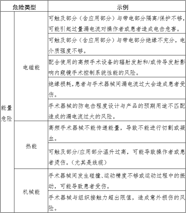 腹腔內窺鏡手術系統(tǒng)注冊審查指導原則 第1部分：手術器械（2023年第5號）(圖6)