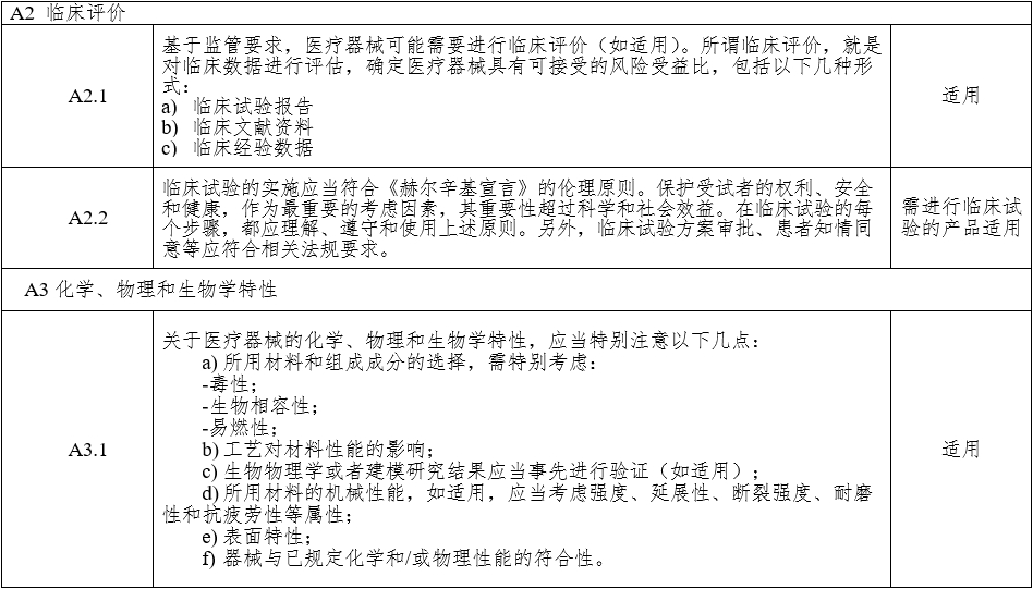 腹腔內窺鏡手術系統(tǒng)注冊審查指導原則 第1部分：手術器械（2023年第5號）(圖11)