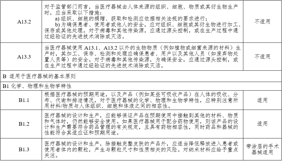 腹腔內窺鏡手術系統(tǒng)注冊審查指導原則 第1部分：手術器械（2023年第5號）(圖20)