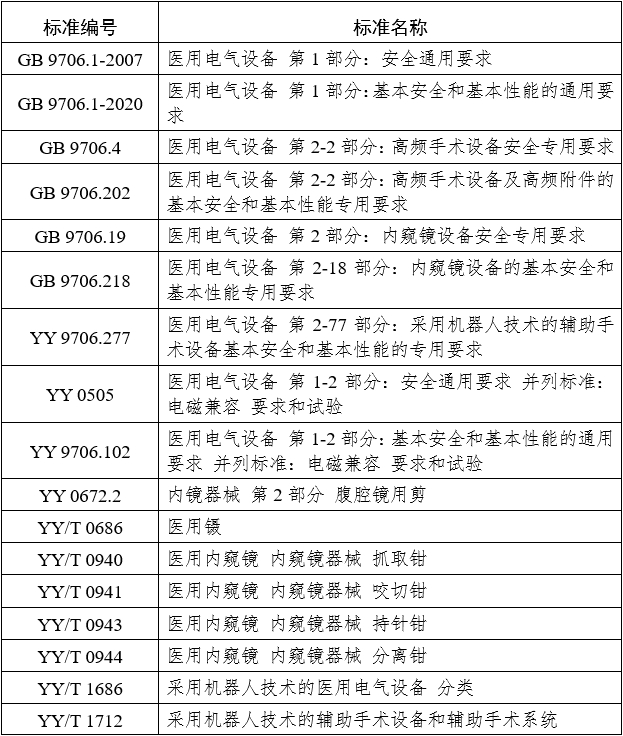 腹腔內窺鏡手術系統(tǒng)注冊審查指導原則 第1部分：手術器械（2023年第5號）(圖22)