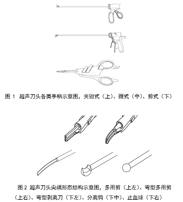 超聲軟組織手術(shù)設(shè)備注冊審查指導(dǎo)原則（2023年修訂版）（2023年第4號）(圖2)