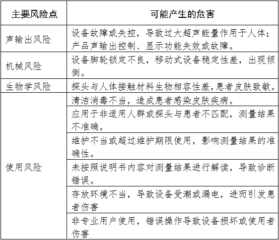 定量剪切波超聲肝臟測量儀注冊審查指導(dǎo)原則（2023年第7號）(圖3)