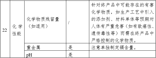 藥物涂層球囊擴(kuò)張導(dǎo)管注冊(cè)審查指導(dǎo)原則（2023年第9號(hào)）(圖6)