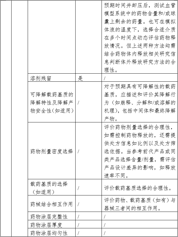 藥物涂層球囊擴(kuò)張導(dǎo)管注冊(cè)審查指導(dǎo)原則（2023年第9號(hào)）(圖4)