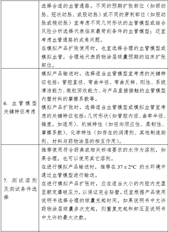 藥物涂層球囊擴(kuò)張導(dǎo)管注冊(cè)審查指導(dǎo)原則（2023年第9號(hào)）(圖9)