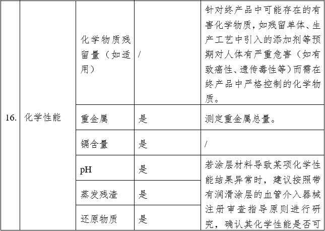 血管內(nèi)回收裝置注冊審查指導(dǎo)原則（2023年第9號）(圖5)