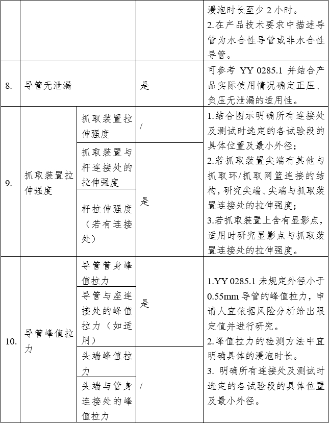 血管內(nèi)回收裝置注冊審查指導(dǎo)原則（2023年第9號）(圖2)