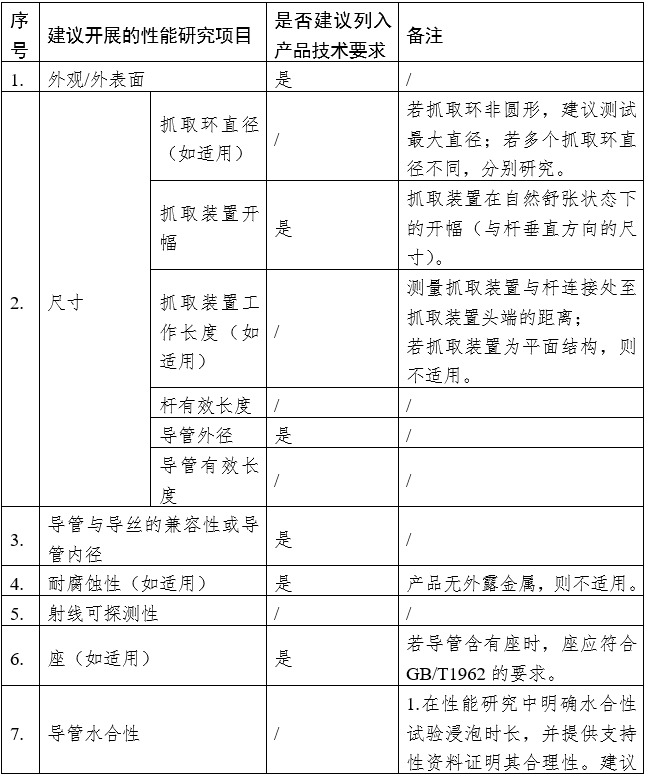 血管內(nèi)回收裝置注冊審查指導(dǎo)原則（2023年第9號）(圖1)