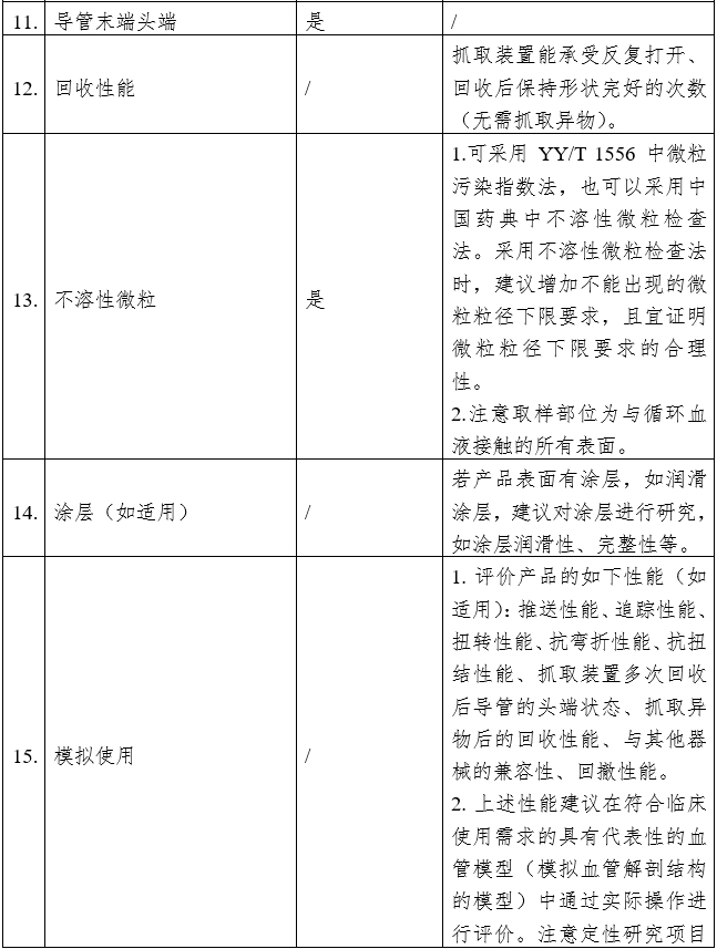 血管內(nèi)回收裝置注冊審查指導(dǎo)原則（2023年第9號）(圖3)