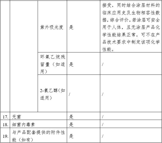 血管內(nèi)回收裝置注冊審查指導(dǎo)原則（2023年第9號）(圖6)