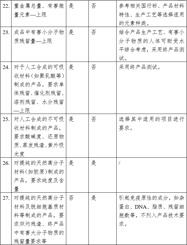 疝修補(bǔ)補(bǔ)片注冊審查指導(dǎo)原則（2023年修訂版）（2023年第9號）(圖9)