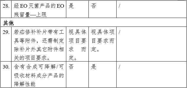 疝修補(bǔ)補(bǔ)片注冊審查指導(dǎo)原則（2023年修訂版）（2023年第9號）(圖10)