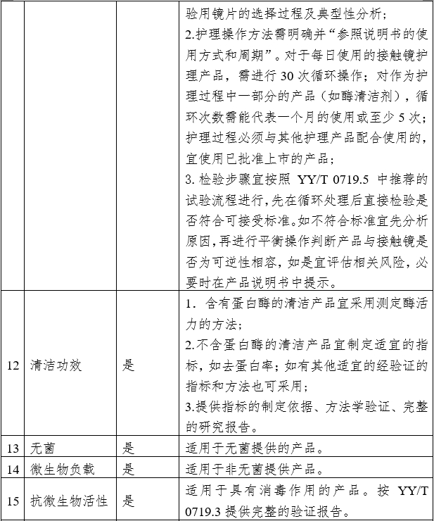 接觸鏡護(hù)理產(chǎn)品注冊(cè)審查指導(dǎo)原則（2023年修訂版）（2023年第9號(hào)）(圖2)