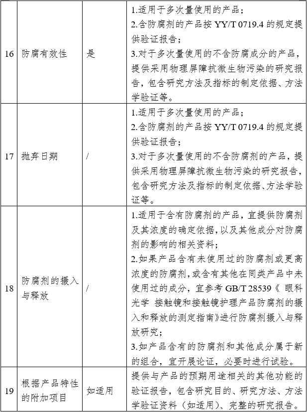 接觸鏡護(hù)理產(chǎn)品注冊(cè)審查指導(dǎo)原則（2023年修訂版）（2023年第9號(hào)）(圖3)