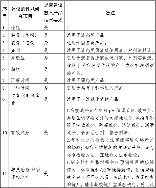 接觸鏡護(hù)理產(chǎn)品注冊(cè)審查指導(dǎo)原則（2023年修訂版）（2023年第9號(hào)）(圖1)