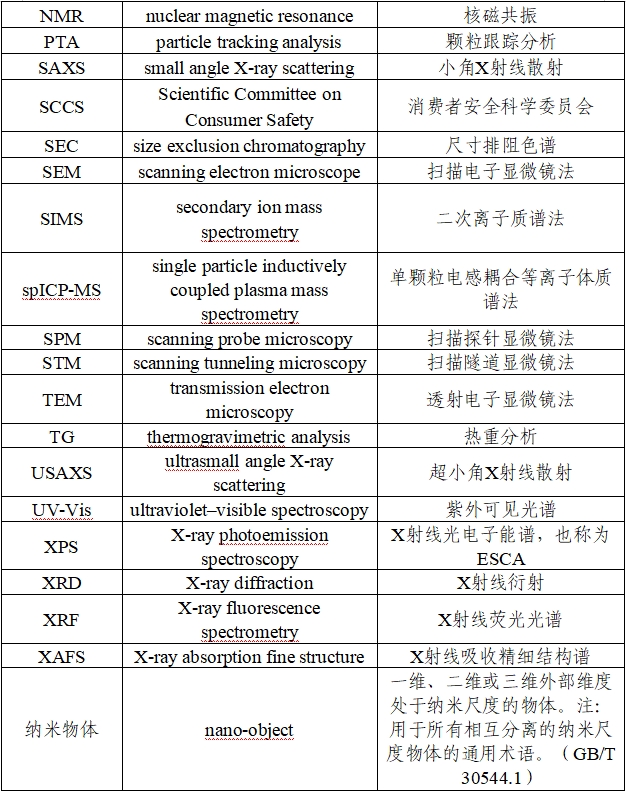 應(yīng)用納米材料的醫(yī)療器械安全性和有效性評(píng)價(jià)指導(dǎo)原則 第二部分：理化表征（2023年第15號(hào)）(圖4)