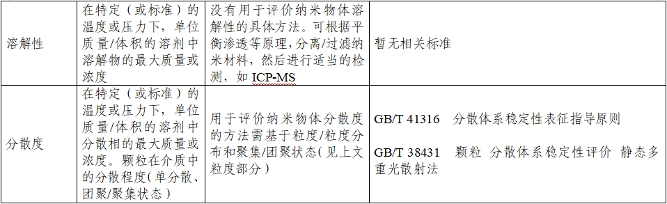 應(yīng)用納米材料的醫(yī)療器械安全性和有效性評(píng)價(jià)指導(dǎo)原則 第二部分：理化表征（2023年第15號(hào)）(圖13)