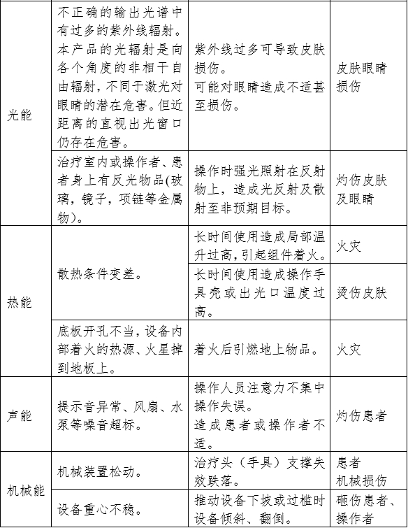 強(qiáng)脈沖光治療設(shè)備注冊(cè)審查指導(dǎo)原則（2023年修訂版）（2023年第12號(hào)）(圖6)