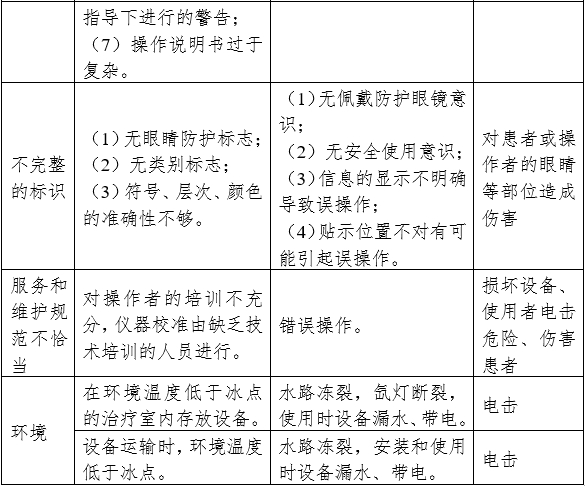 強(qiáng)脈沖光治療設(shè)備注冊(cè)審查指導(dǎo)原則（2023年修訂版）（2023年第12號(hào)）(圖8)