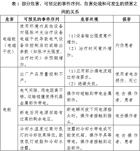 強(qiáng)脈沖光治療設(shè)備注冊(cè)審查指導(dǎo)原則（2023年修訂版）（2023年第12號(hào)）(圖5)