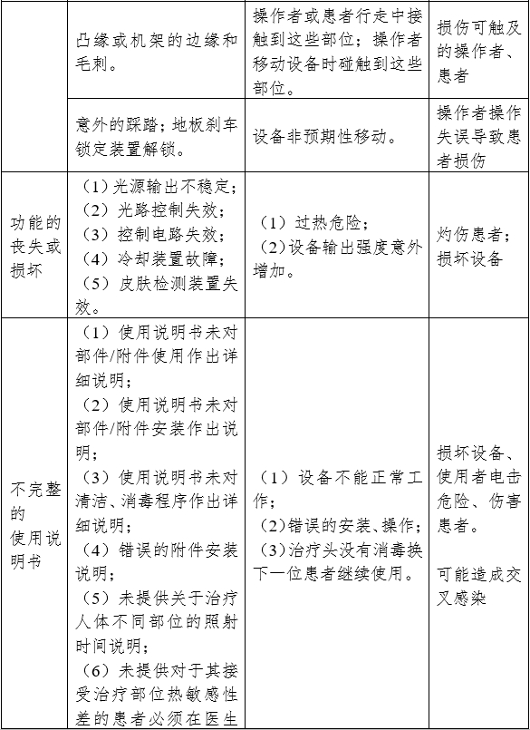 強(qiáng)脈沖光治療設(shè)備注冊(cè)審查指導(dǎo)原則（2023年修訂版）（2023年第12號(hào)）(圖7)