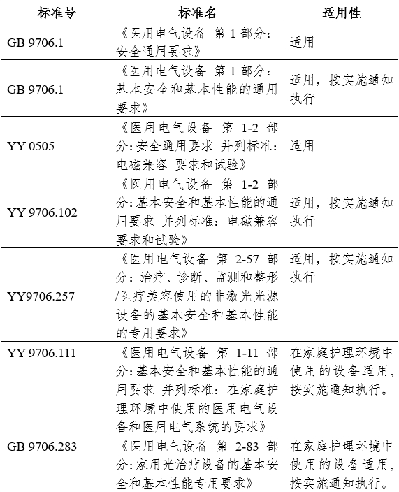 強(qiáng)脈沖光治療設(shè)備注冊(cè)審查指導(dǎo)原則（2023年修訂版）（2023年第12號(hào)）(圖9)