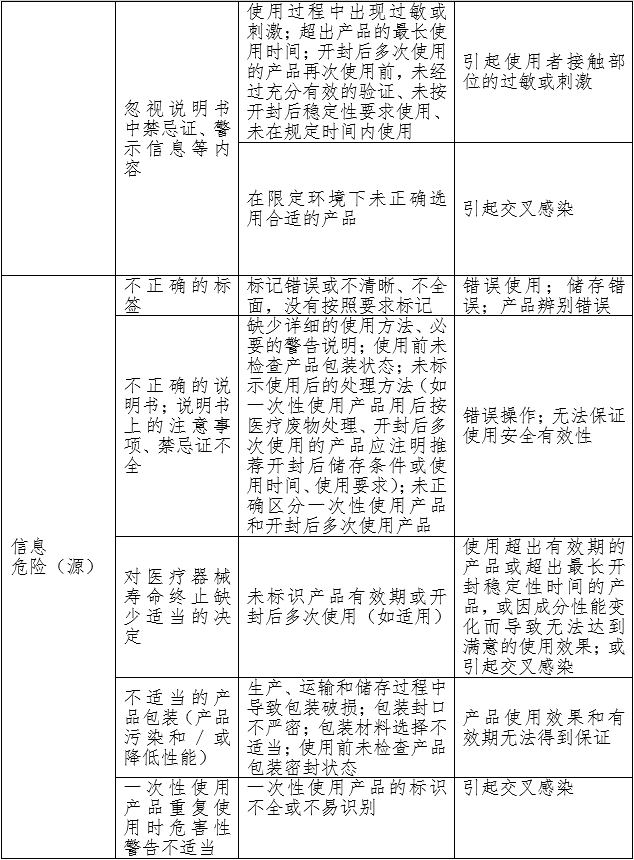 重組膠原蛋白創(chuàng)面敷料注冊審查指導原則（2023年第16號）(圖2)