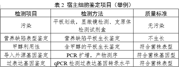 重組人源化膠原蛋白原材料評價指導(dǎo)原則（2023年第16號）(圖2)