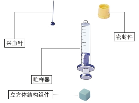 一次性使用人體動(dòng)脈血樣采集器注冊(cè)審查指導(dǎo)原則（2023年第17號(hào)）(圖1)