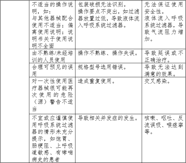 呼吸系統(tǒng)過濾器注冊審查指導(dǎo)原則（2023年第22號）(圖6)